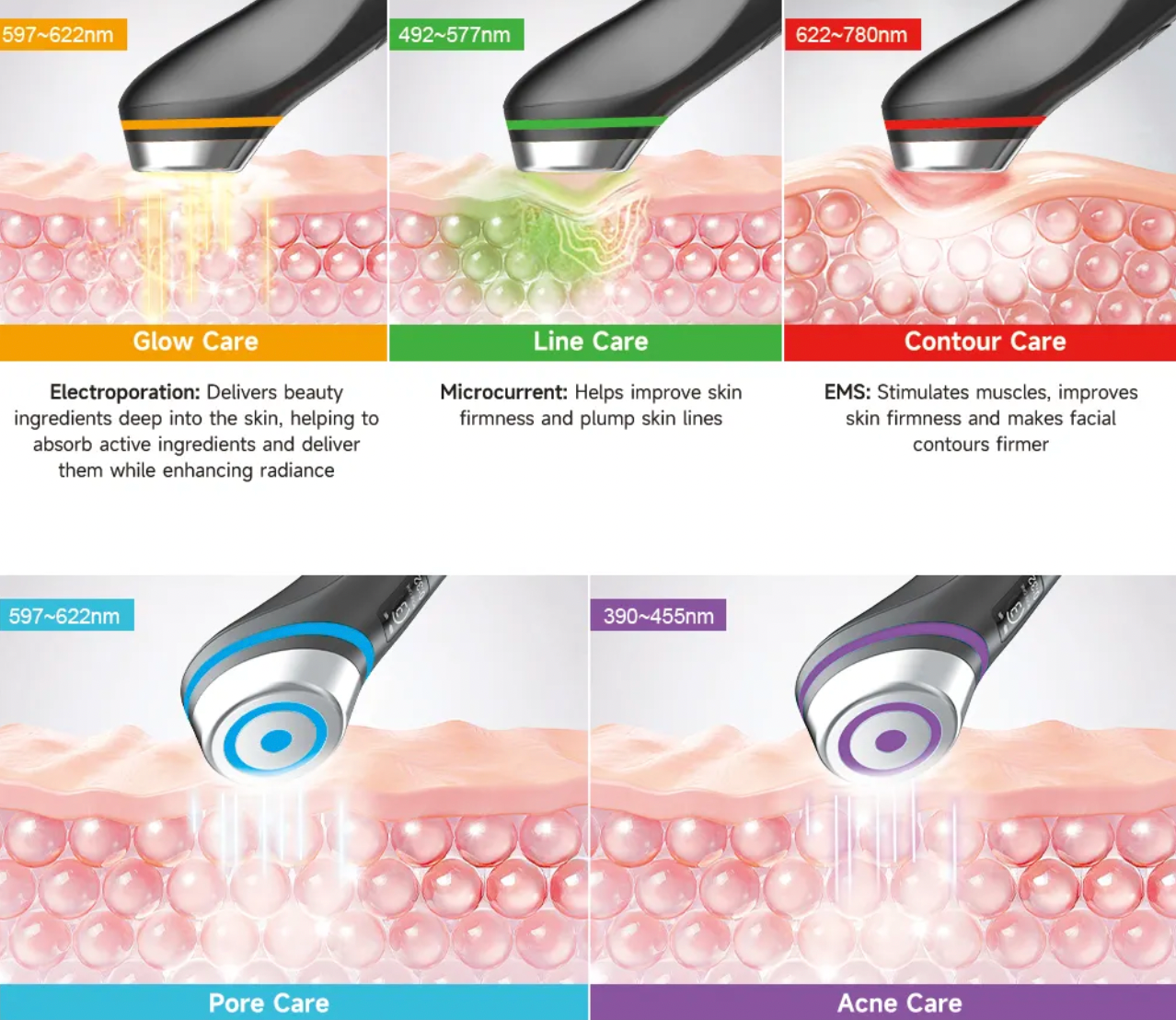 Medicube Booster Pro 6in1 Rejuvenation Device
